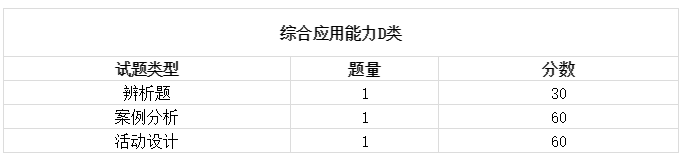 2019陜西事業(yè)單位聯(lián)考筆試時(shí)間已定招聘近萬(wàn)崗位4月8日出公告！(圖5)