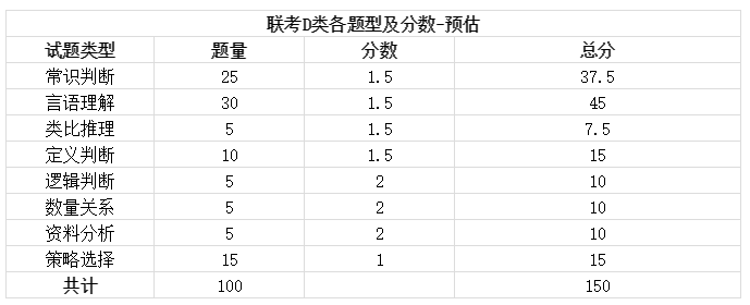 2019陜西事業(yè)單位聯(lián)考筆試時(shí)間已定招聘近萬(wàn)崗位4月8日出公告！(圖4)