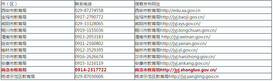 2019年陜西省中小學教師資格認定公告(圖1)