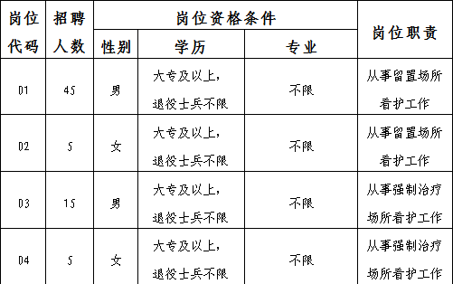 2019陜西銅川市輔警招聘公告|80人(圖1)