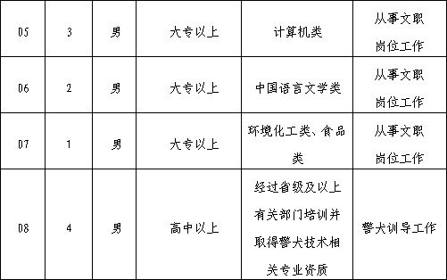 2019陜西銅川市輔警招聘公告|80人(圖2)