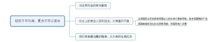 2016年陜西公務(wù)員（工、農(nóng)系統(tǒng)）面試試題(2)(圖2)