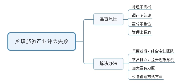 2016年陜西公務(wù)員（工、農(nóng)系統(tǒng)）面試試題(3)(圖2)