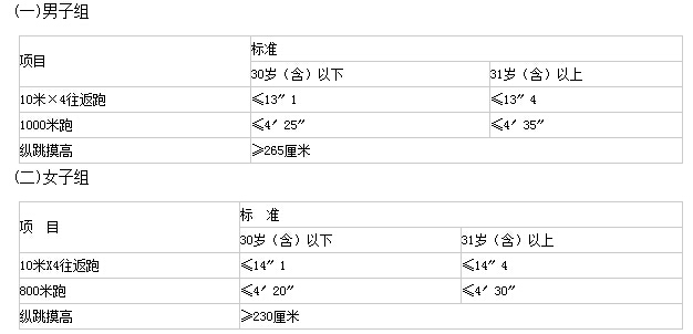 2019陜西省屬事業(yè)單位面試資格復(fù)審公告（陜西警官職業(yè)學(xué)院）(圖1)