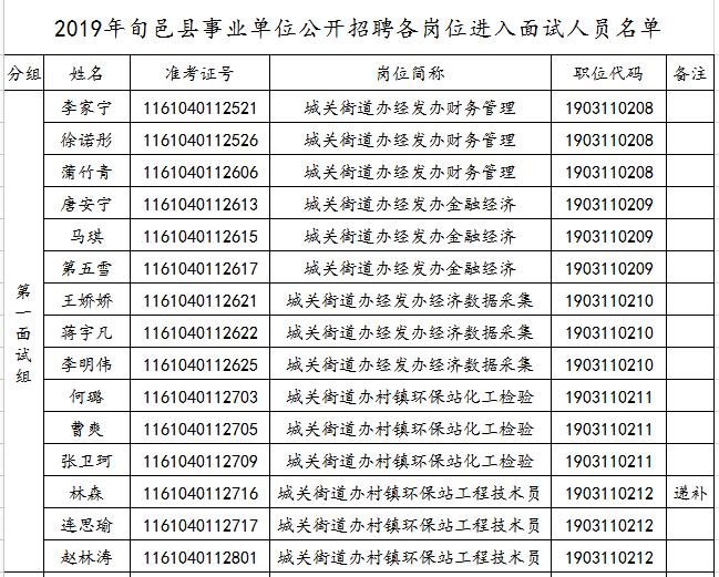 關于2019年旬邑縣事業(yè)單位公開招聘各崗位面試工作安排的通知(圖1)