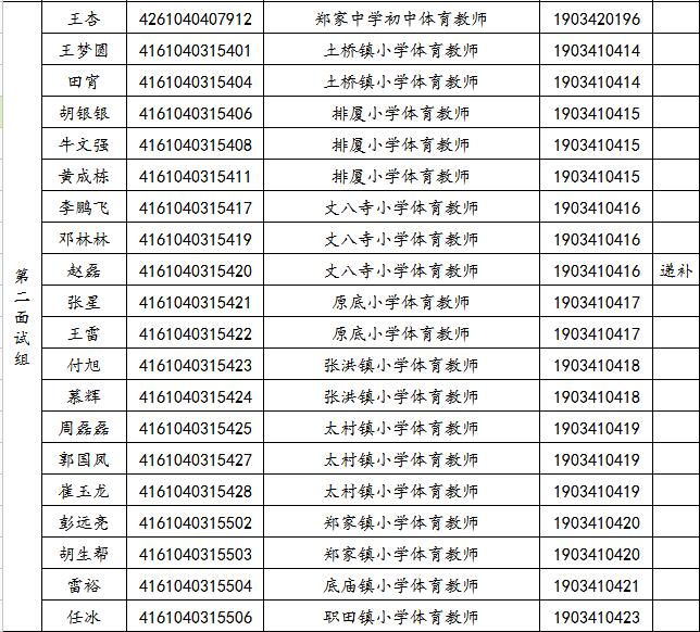 關于2019年旬邑縣事業(yè)單位公開招聘各崗位面試工作安排的通知(圖2)