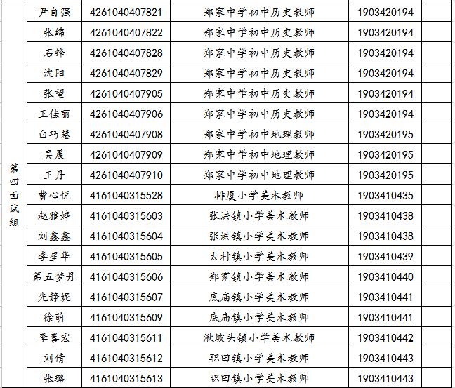 關于2019年旬邑縣事業(yè)單位公開招聘各崗位面試工作安排的通知(圖4)