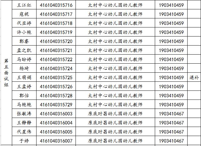 關于2019年旬邑縣事業(yè)單位公開招聘各崗位面試工作安排的通知(圖5)