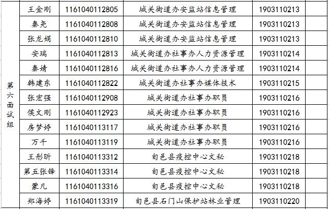 關于2019年旬邑縣事業(yè)單位公開招聘各崗位面試工作安排的通知(圖6)