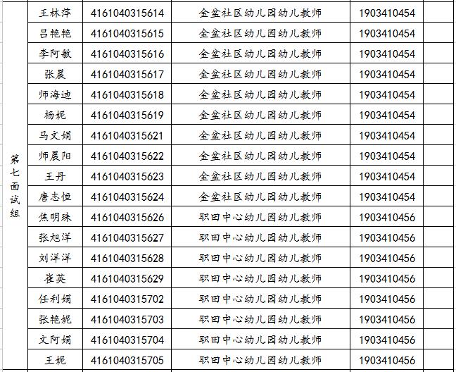 關于2019年旬邑縣事業(yè)單位公開招聘各崗位面試工作安排的通知(圖7)