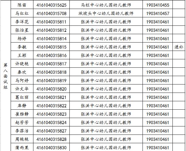 關于2019年旬邑縣事業(yè)單位公開招聘各崗位面試工作安排的通知(圖8)