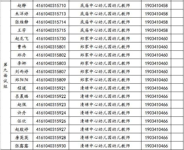 關于2019年旬邑縣事業(yè)單位公開招聘各崗位面試工作安排的通知(圖9)