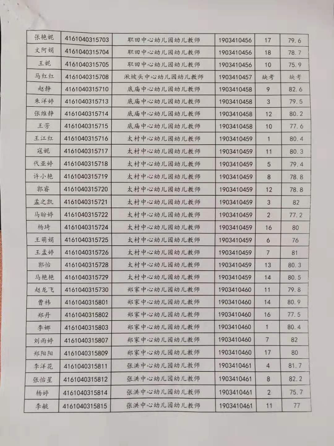 關(guān)于公布2019年旬邑縣事業(yè)單位公開招聘各崗位面試成績的通知(圖4)