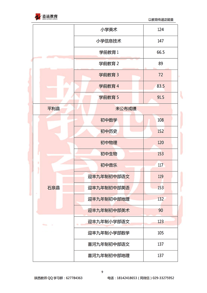 2018安康特崗教師進面分?jǐn)?shù)線！(圖9)