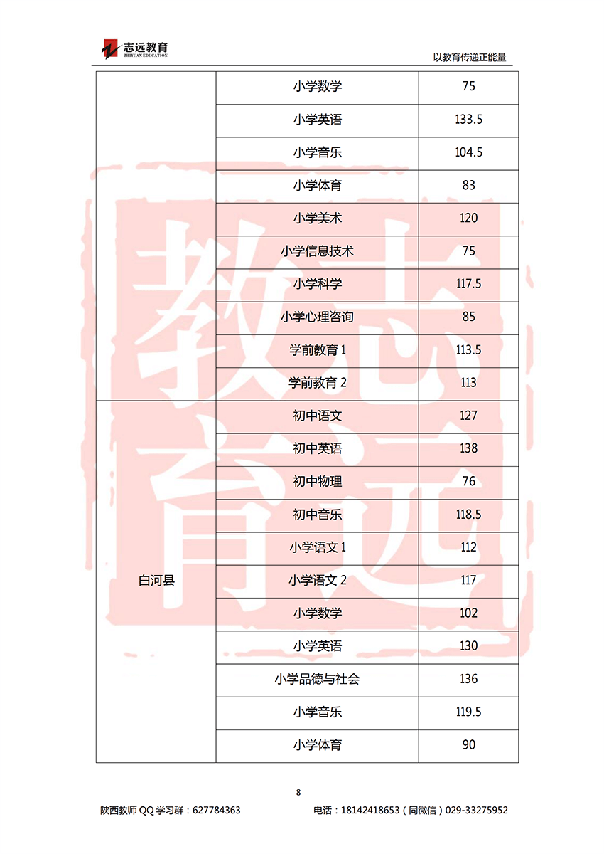 2018安康特崗教師進面分?jǐn)?shù)線！(圖8)