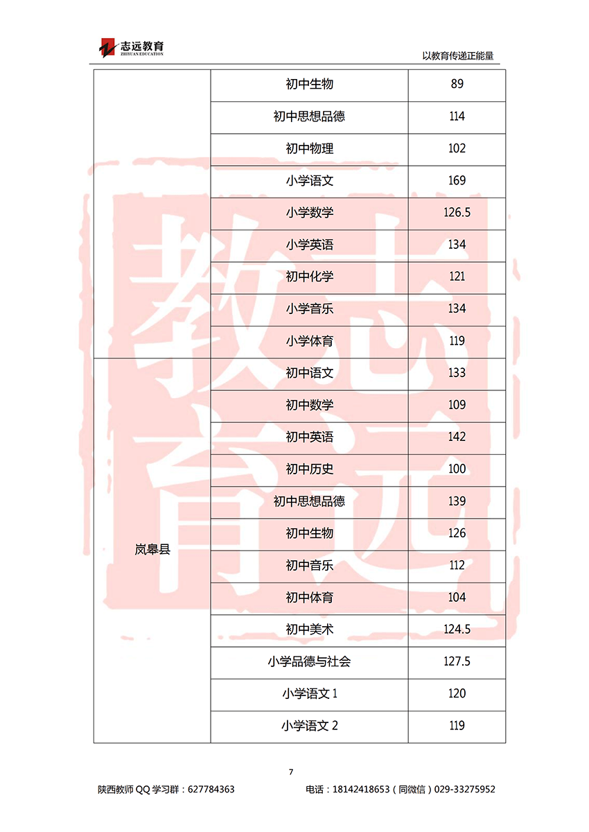 2018安康特崗教師進面分?jǐn)?shù)線！(圖7)