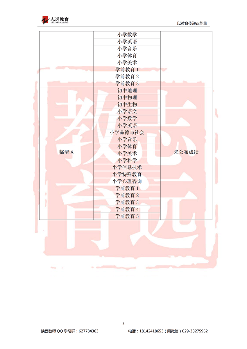 2018渭南特崗進(jìn)面分?jǐn)?shù)線(圖3)