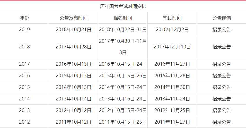 陜西國考2020報名時間(圖1)