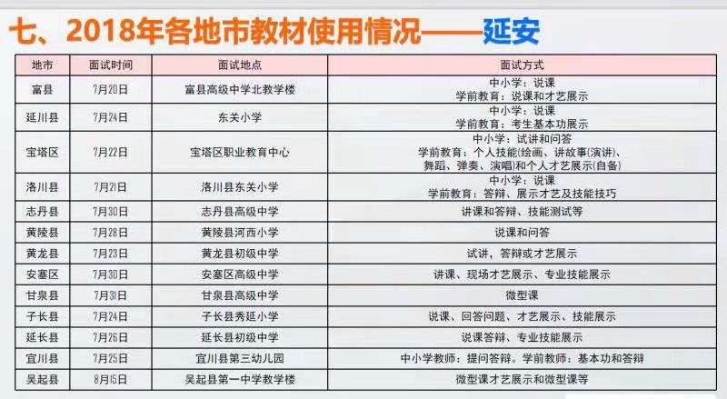 2018年延安各地特崗教師面試地點及面試方式！(圖1)