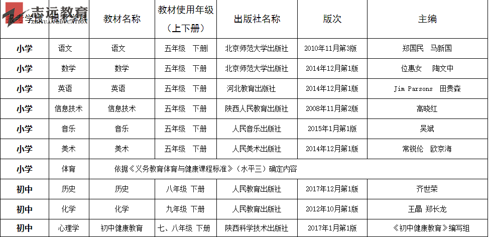 2019渭南特崗教師招聘面試公告（華陰市）(圖1)