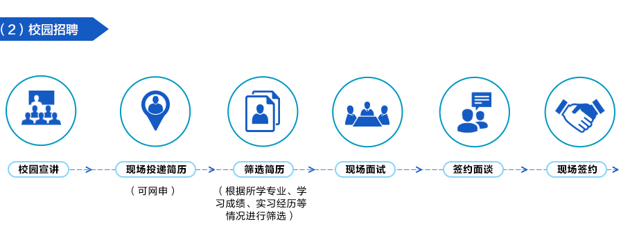 2020中鐵十四局校園招聘公告 五險二金！30天帶薪休假(圖5)