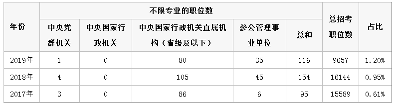 2020年公務(wù)員考試公告馬上來(lái)了，如何才能更好的選擇崗位呢？(圖2)