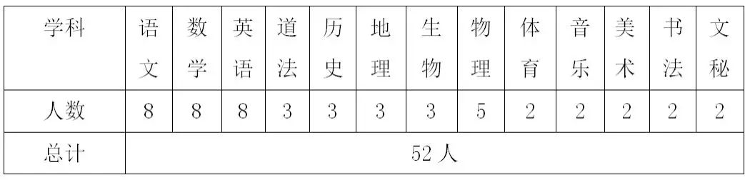 西安招聘教師52人，提供住宿購(gòu)買(mǎi)五險(xiǎn)一金！(圖1)