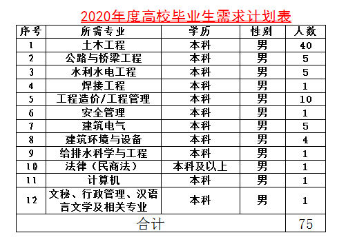 陜西航天建設(shè)集團有限公司招聘公告（75人）(圖1)