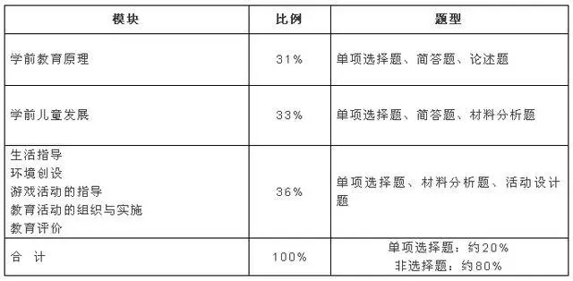  教師資格證筆試考點梳理大全(圖2)