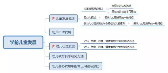  教師資格證筆試考點梳理大全(圖4)