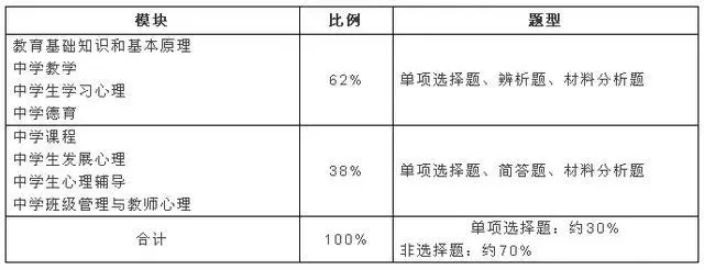  教師資格證筆試考點梳理大全(圖12)