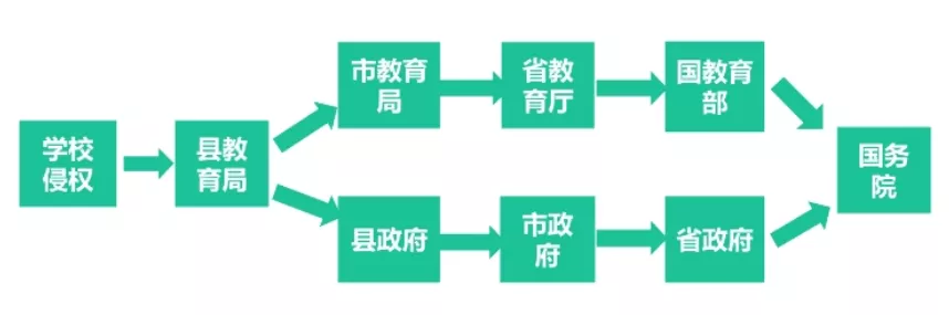 教師資格證《綜合素質(zhì)》核心考點(diǎn)速記，讓你考試輕松提高30分(圖2)