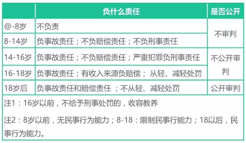 教師資格證《綜合素質(zhì)》核心考點(diǎn)速記，讓你考試輕松提高30分(圖3)