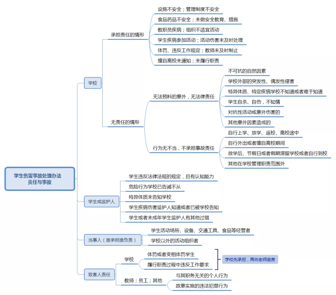 教師資格證《綜合素質(zhì)》核心考點(diǎn)速記，讓你考試輕松提高30分(圖4)