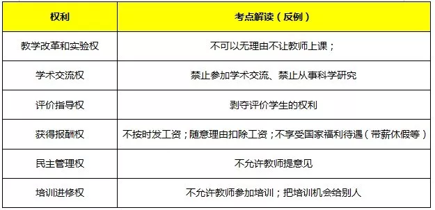 教師資格證《綜合素質(zhì)》核心考點(diǎn)速記，讓你考試輕松提高30分(圖6)