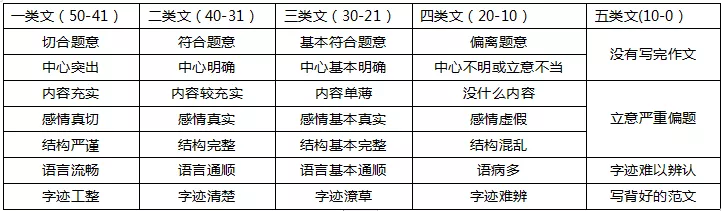 教師資格作文指導(dǎo)---學(xué)會(huì)這些讓你輕松寫出高分作文(圖1)