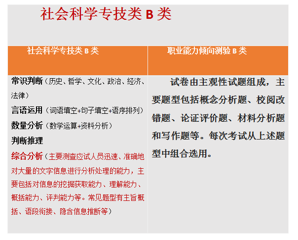 【收藏】陜西事業(yè)單位聯(lián)考考什么？ABCDE類(lèi)考點(diǎn)分值分布！(圖3)