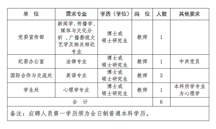 西安航空職業(yè)技術(shù)學院招聘教師6人(圖1)