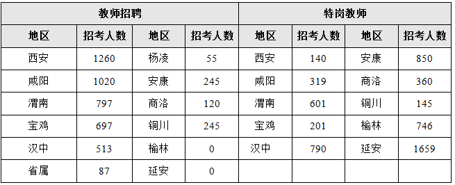 想要報(bào)教師崗的同學(xué)，看看特崗和招教的崗位怎么報(bào)考？(圖1)