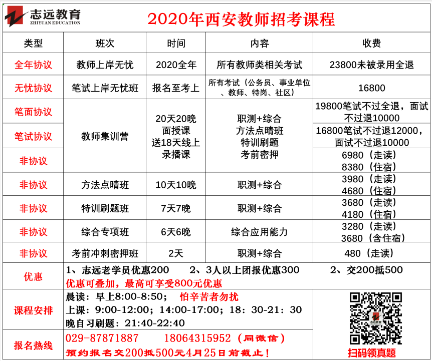 陜西事業(yè)單位關(guān)于全日制非全日制研究生報考有關(guān)說明(圖2)