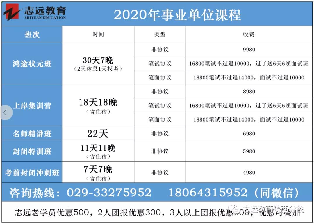 陜西事業(yè)單位關(guān)于全日制非全日制研究生報考有關(guān)說明(圖3)