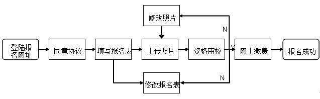 2020年西安市公開(kāi)招聘中小學(xué)（事業(yè)單位）教師網(wǎng)上報(bào)名須知（內(nèi)附報(bào)名流程）(圖1)