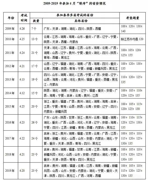 最新公務(wù)員招錄消息：多省份公務(wù)員聯(lián)考公告預(yù)計24日發(fā)布，6月筆試！(圖1)