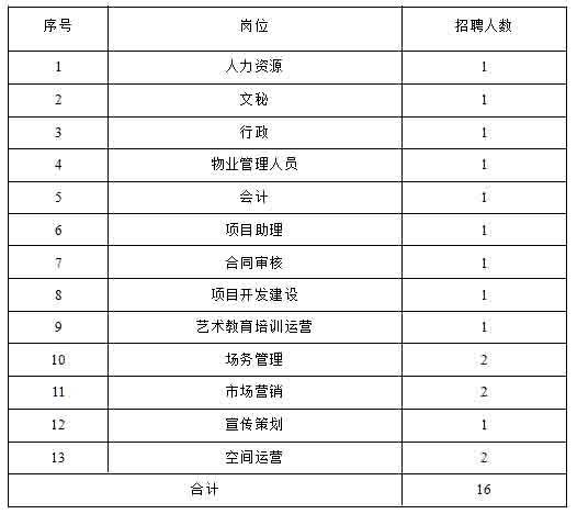 2020延安大劇院招聘公告（16人）(圖1)