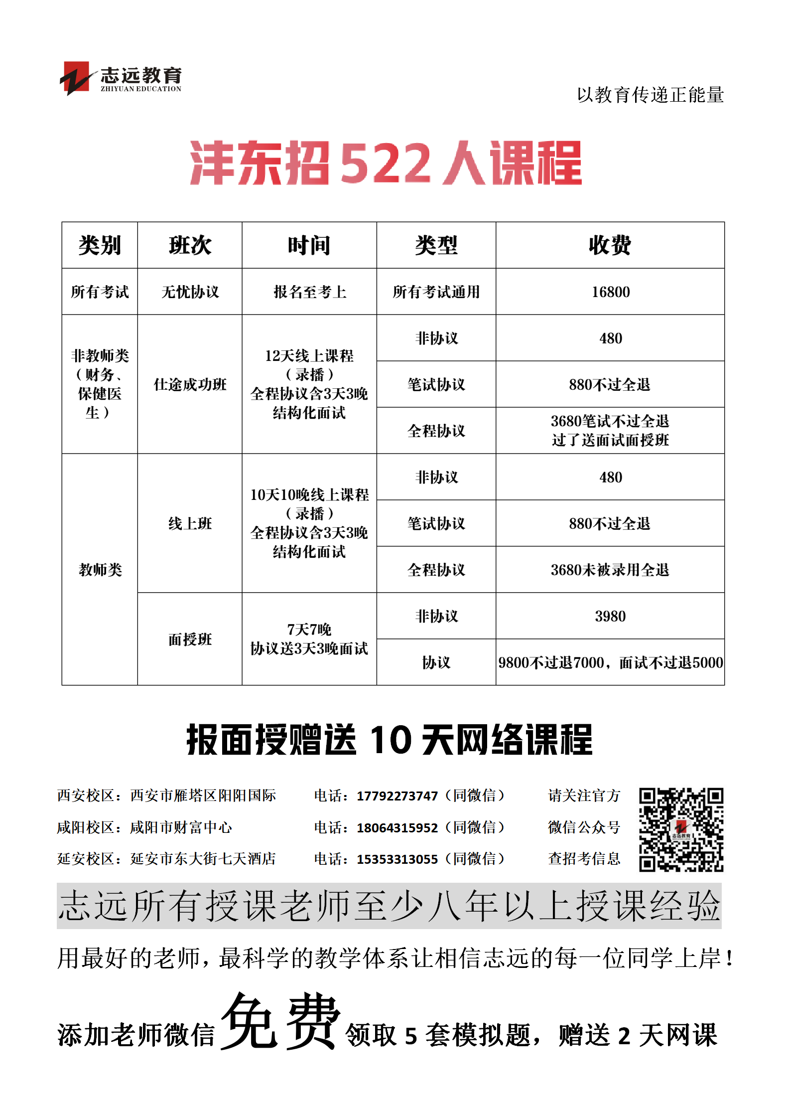 西咸新區(qū)灃東新城管委會及下屬管理服務機構2020年公開招聘工作人員公告(圖1)