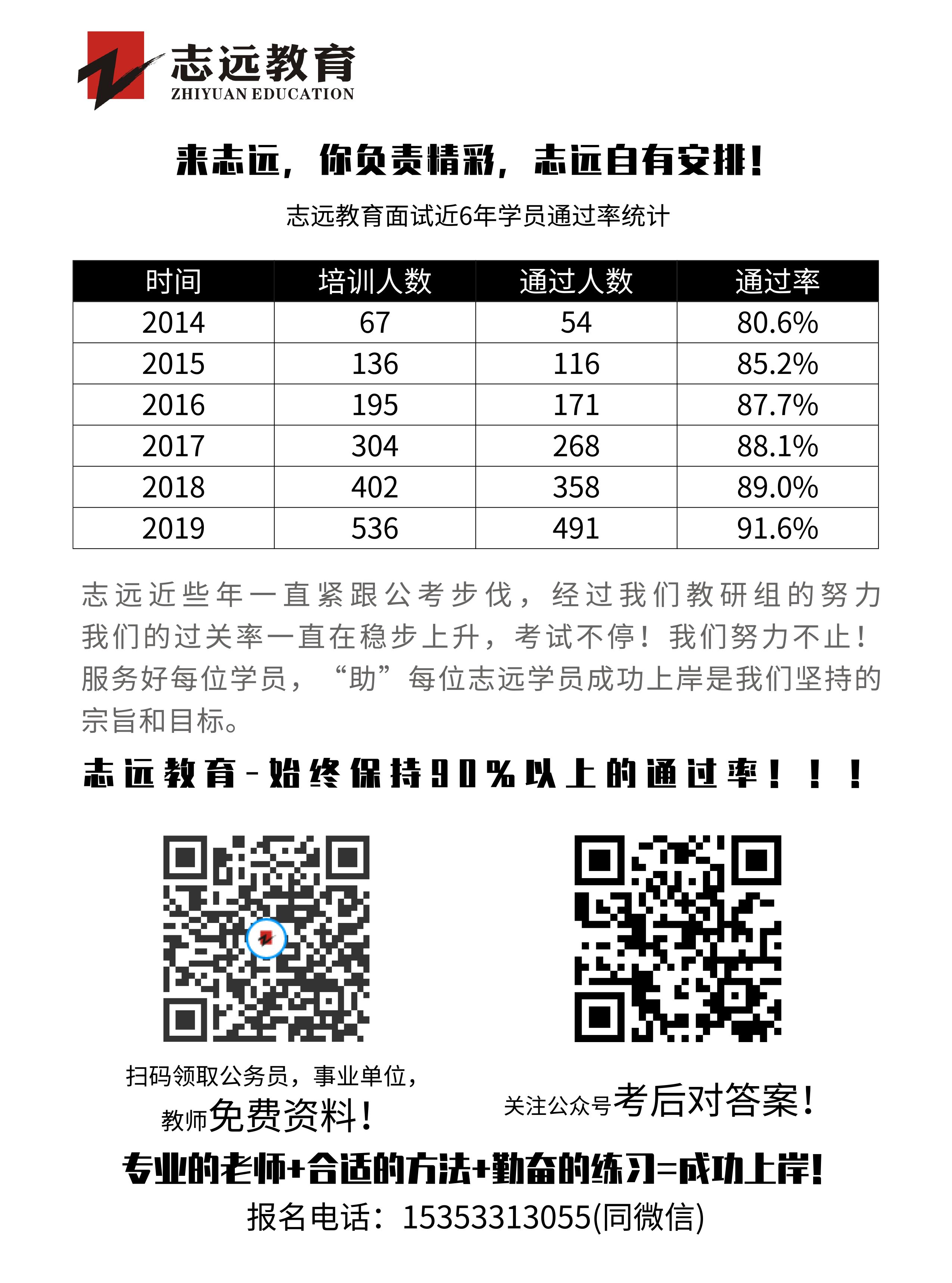 2020年榆林事業(yè)單位聯(lián)考D類教師《職測》筆試對答案！ (圖3)