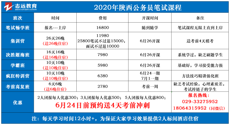 （截至1日17時(shí)）報(bào)名人數(shù)統(tǒng)計(jì):2020陜西公務(wù)員省考渭南市報(bào)考人數(shù)比例統(tǒng)計(jì)(圖6)