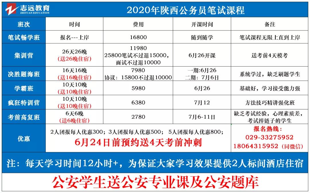 重點關(guān)注！2020年陜西申論abc卷有何區(qū)別(圖1)