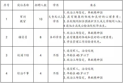 2020年西安鐵道技師學(xué)院招聘教師公告（43人）(圖2)