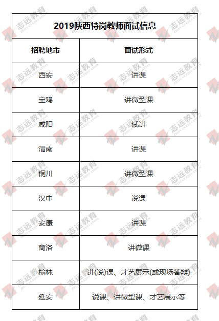 2020陜西特崗教師|成績查詢入口（往年面試形式匯總）(圖2)